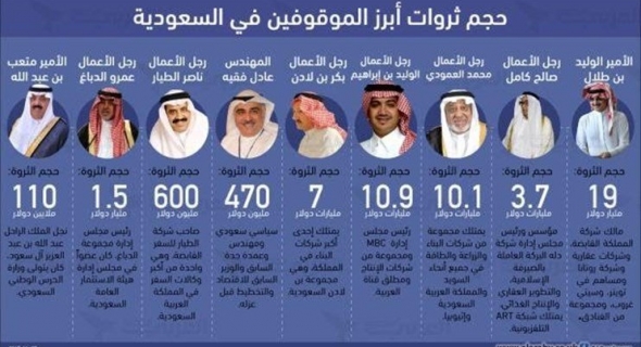 النائب العام السعودي: تبديد 100 مليار دولار بطرق غير مشروعة