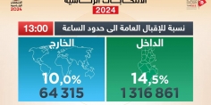 نسبة الإقبال على انتخابات الرئاسة التونسية تصل إلى 14,16 ٪